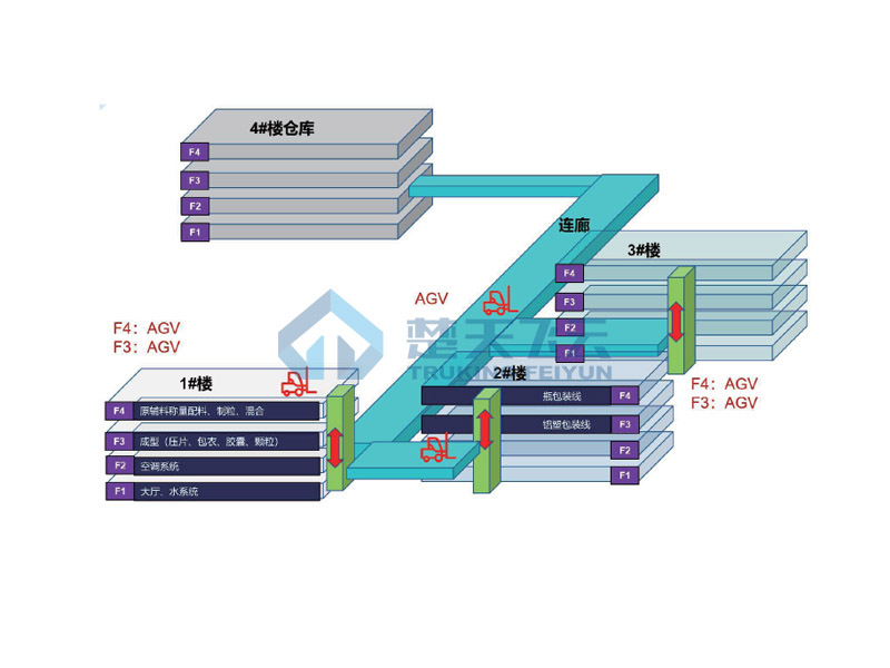 固體制劑智能化工廠解決方案